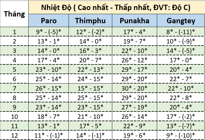 bhutan thong tin truoc chuyen di 1